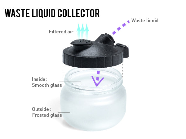 Airbrush Cleaning Kit